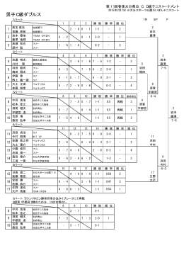 男子C級ダブルス - 大分県テニス協会