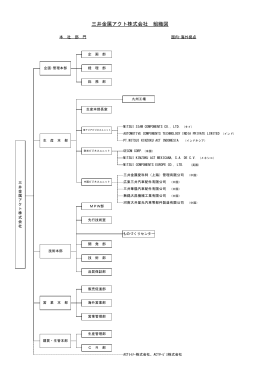 三井金属アクト株式会社 組織図