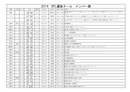 5/17・18交流戦BFL選抜チーム（PDFファイル）