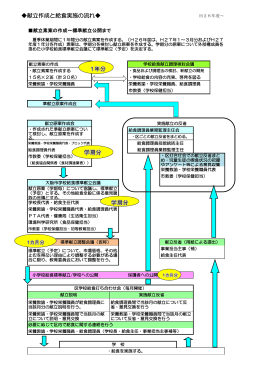 献立作成と給食実施