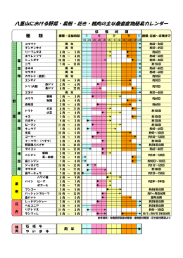 八重山における野菜・果樹・花き・精肉の主な農畜産物簡易カレンダー