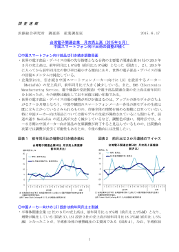 調 査 速 報 台湾電子関連企業 月次売上高（2015年5