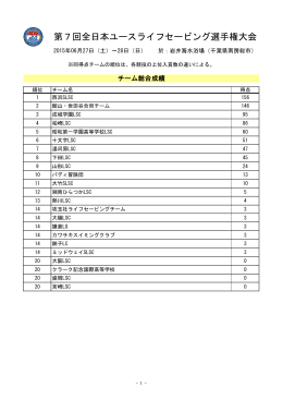 第7回全日本ユースライフセービング選手権大会_チーム総合成績