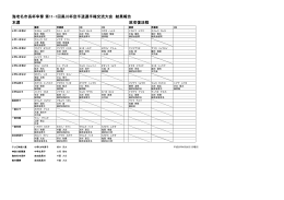 第11⁻¹回大会戦績（平成25年4月28日(日）海老名市北部公園体育館