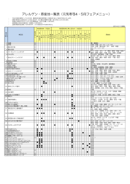アレルゲン・原産地一覧表（元気寿司4・5月フェアメニュー）