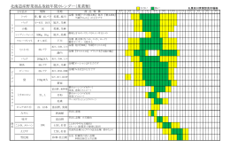 北海道産野菜商品取扱年間カレンダー（果菜類）