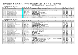 第61回全日本吹奏楽コンクール四国支部大会（第1日目）結果一覧