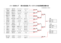 ソニー生命カップ 第36回全国レディーステニス大会茨城県決勝