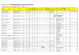 H26年インフルエンザ予防接種実施医療機関一覧表（雲南市