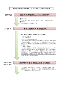 「地域主権戦略大綱」閣議決定 22年6月 九州地方知事会・関西広域連合