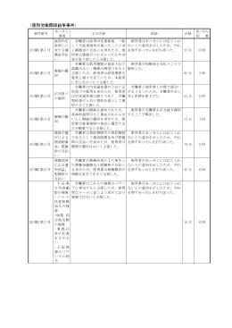 平成25年新規申請事件(PDF文書 108KB)
