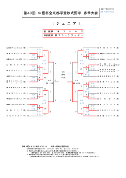 第43回 中信杯全京都学童軟式野球 春季大会 （ ジ ュ ニ ア ）