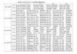 第33回九州ブロックスポーツ少年団空手道交流大会 成績一覧