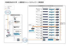 大阪経済法科大学 八尾駅前キャンパスネットワーク概要図