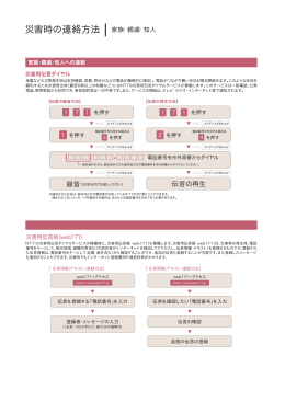 家族・親戚・知人への連絡(PDF 251KB)