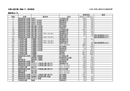 和歌山都市圏路線バス 乗車密度一覧表 和歌山バス
