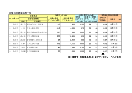 補足調査結果[PDF：77KB]