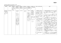 東京都市計画都市再生特別地区（虎ノ門四丁目地区）（PDF形式：2986KB）