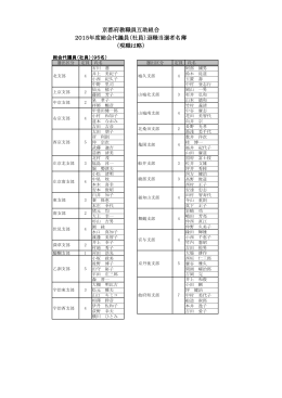 京都府教職員互助組合 2015年度総会代議員（社員）退職当選者名簿