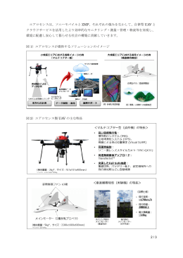 図 2）エアロセンス製 UAV の主な特長