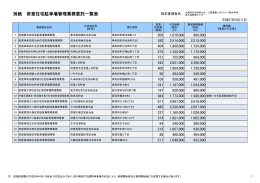 別紙 府営住宅駐車場管理業務委託一覧表