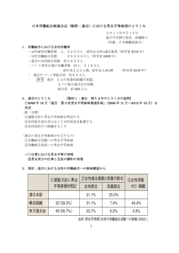 日本労働組合連合会における男女平等参画のとりくみ(高橋氏資料) [PDF