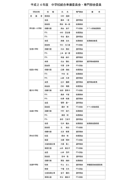 専門部会委員名簿 (PDF形式：55KB)