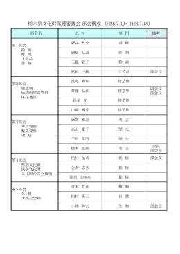 栃木県文化財保護審議会 部会構成 （H26.7.19～H28.7.18）
