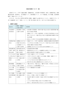 部会の設置について（案） 京都市子ども・子育て会議の調査・審議事項は