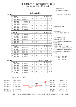 桑名杯レディーステニス大会 2015 by DUNLOP 富山大会