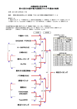 第 43回日本選手権大会関東ブロック予選会の結果