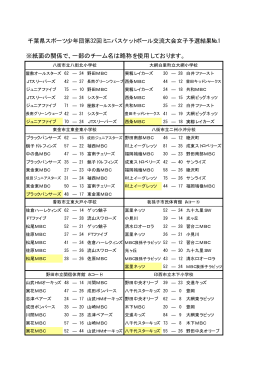 千葉県スポーツ少年団第32回ミニバスケットボール交流大会女子予選