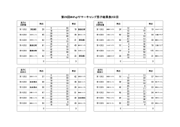 第25回MtFujiサマーキャンプ男子結果表2日目