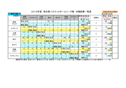 2015年度 熊本県バスケットボールリーグ戦 対戦結果一覧表 順位