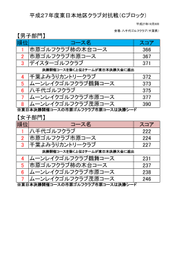 東日本クラブ対抗Cブロック大会結果を掲載しました。