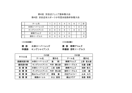 第4回 京田辺ジュニア旗争奪大会 第4回 京田辺市スポーツ少年団本