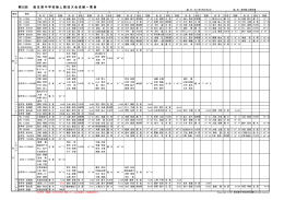 第 52回鹿足郡中学校陸上競技大会入賞記録（PDF版）