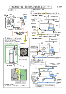 高浜発電所4号機 体積制御タンク室内での漏水について[PDF 103KB]