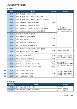 パッドに対応するネジ規格はこちら