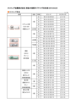ストロング金属株式会社 掛金の推奨ネジサイズ対応表（2015.04.22