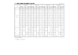 10．津幡町立図書館分野別蔵書数及び貸出冊数
