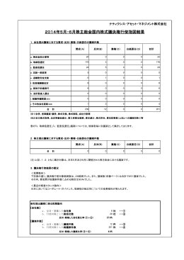 議決権行使指図結果(2014. 5-6 総会