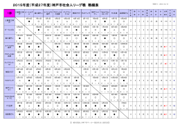 2015年度（平成27年度）神戸市社会人リーグ戦 戦績表