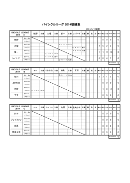 バイシクルリーグ 2014戦績表