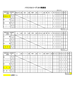 バイシクルリーグ 2015戦績表