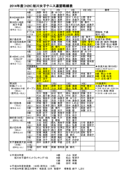 2014年度（H26）旭川女子テニス連盟戦績表