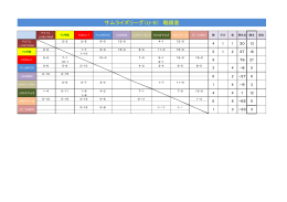 サムライズリーグ（U-9） 戦績表