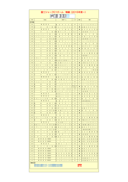 富士シャークCチーム 戦績（2015年度～）