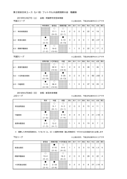 第2回全日本ユース（U-18）フットサル大会新潟県大会 戦績表