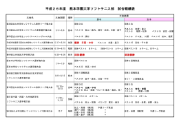 平成26年度 熊本学園大学ソフトテニス部 試合戦績表